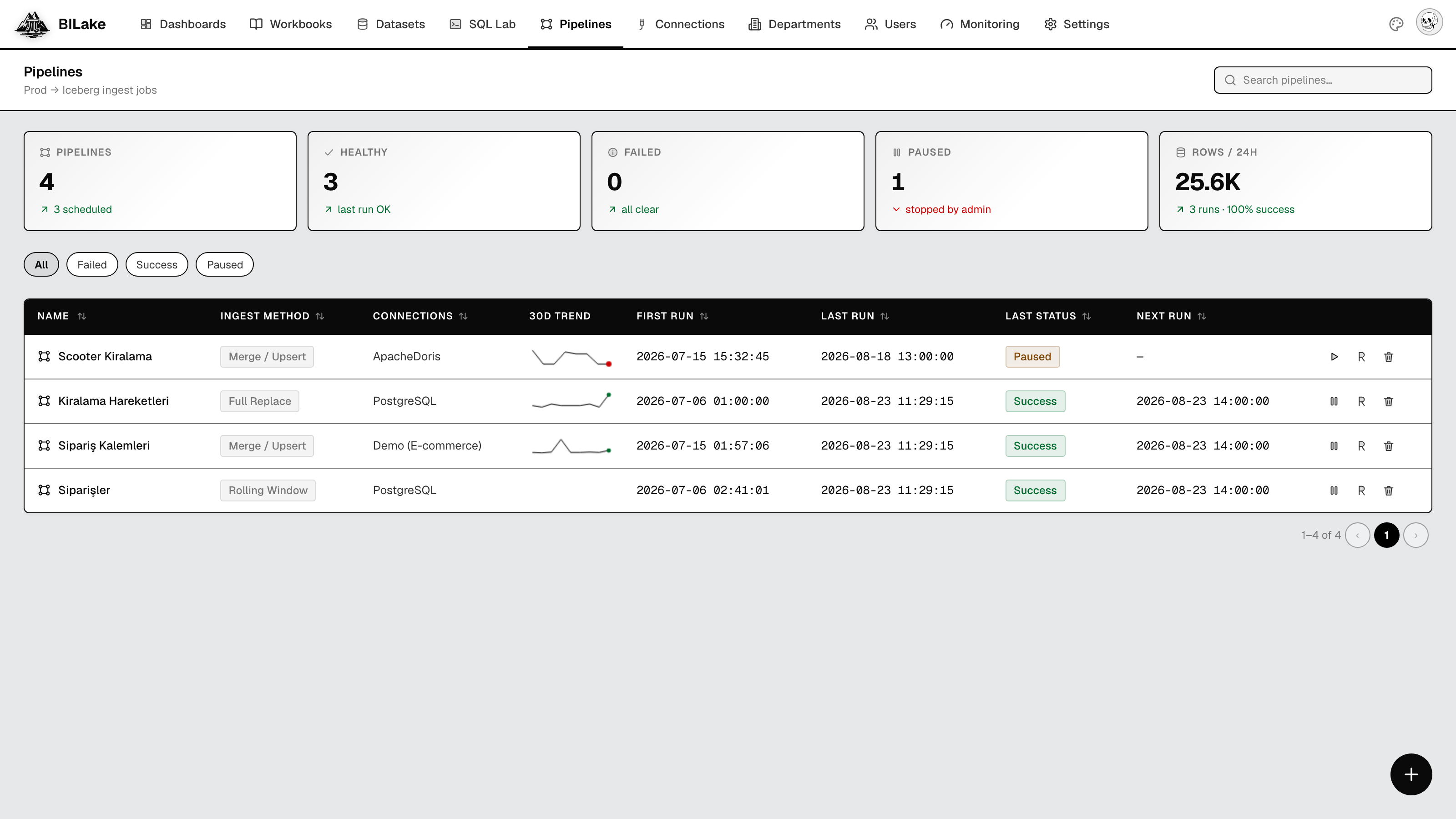 BILake pipelines screen: health, load method, last and next run